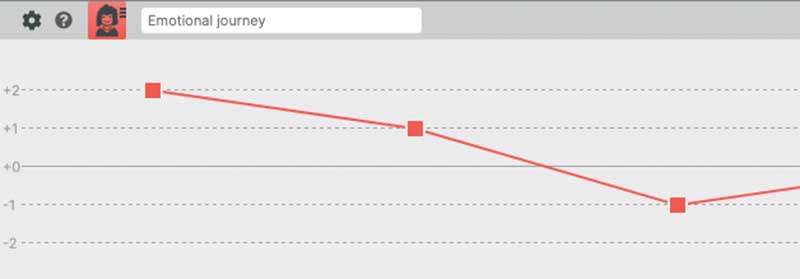 An example of how emotional values are visualized in Smaply.
