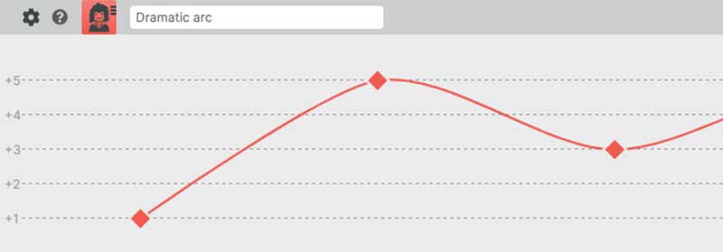 An example of how a dramatic arc is visualized in Smaply.
