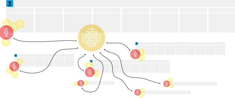 Visualization of a journey map hierarchy with dedicated journey map managers.