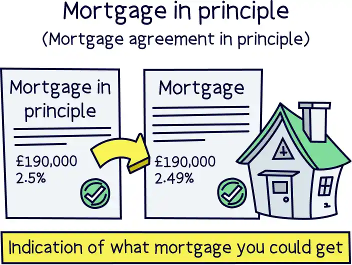 The mortgage application process with timeline Nuts About Money