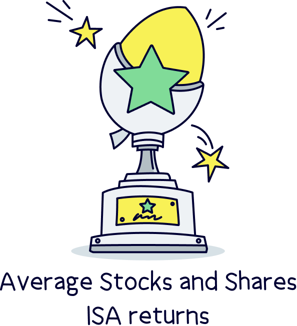 What's the average Stocks & Shares ISA return? (2024) Nuts About Money