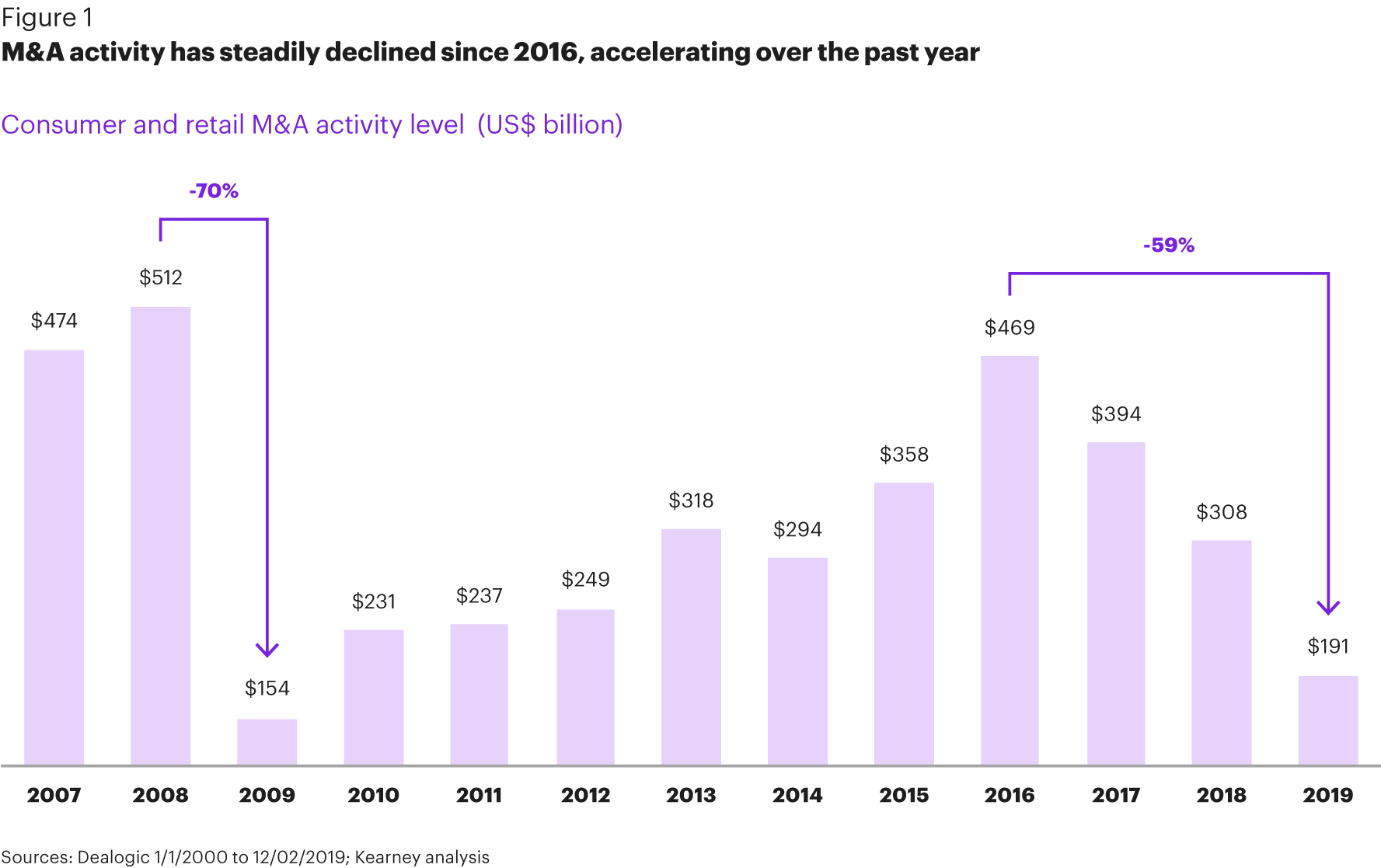FG-2020-Consumer-and-Retail-M&A-Report-01