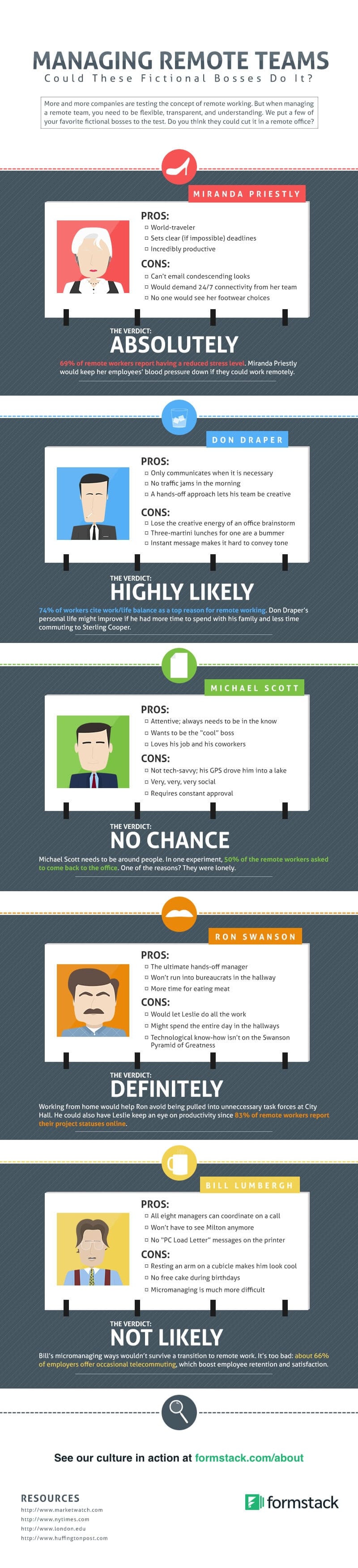 Infographic Managing Remote Teams Formstack Blog