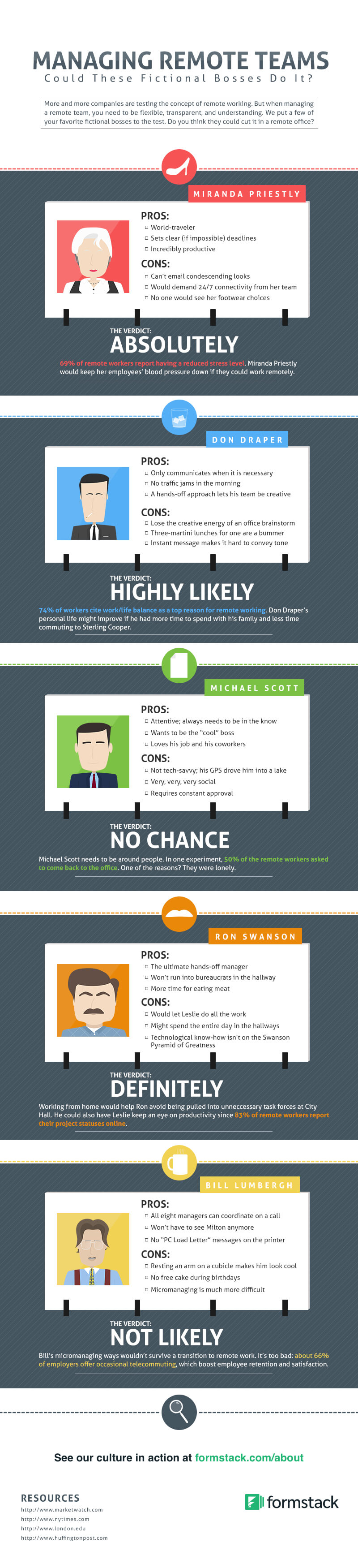 Infographic Managing Remote Teams Formstack Blog