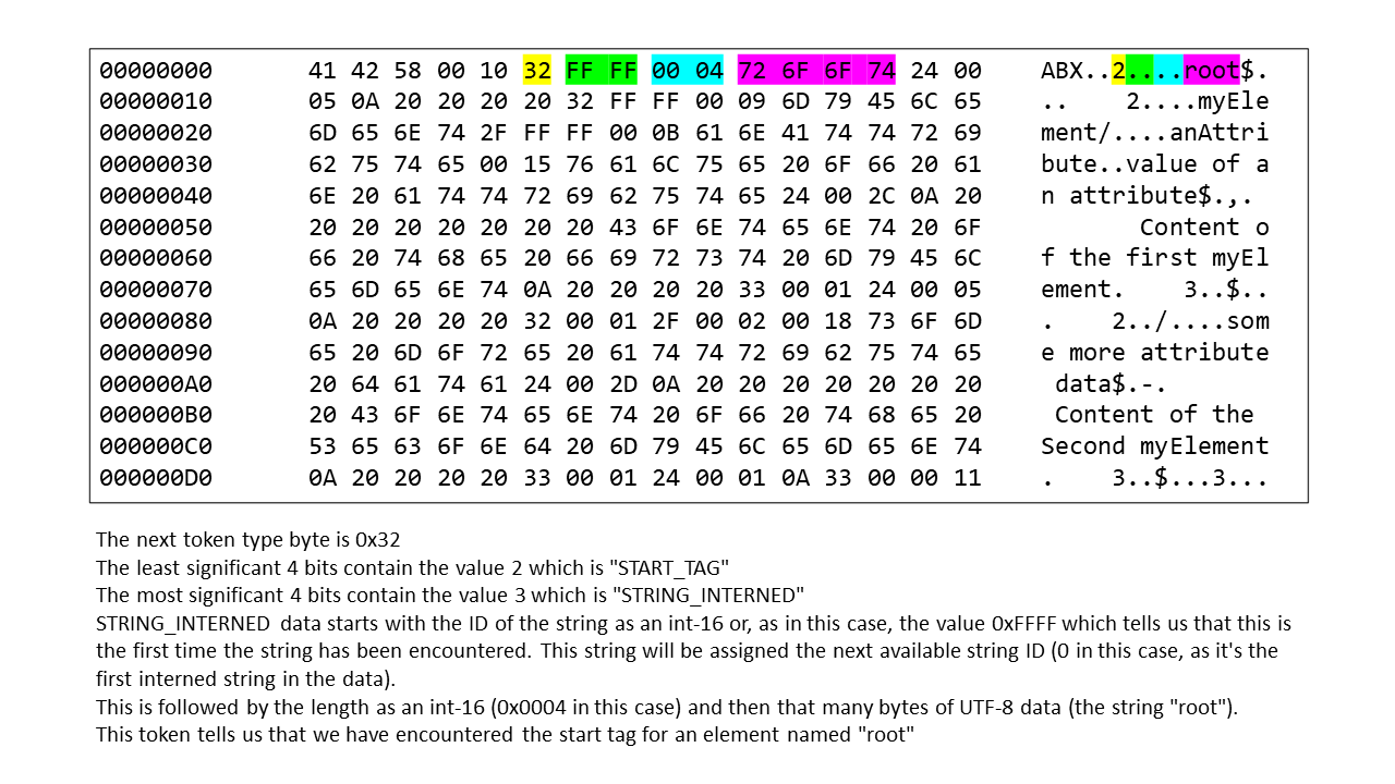 Android ABX – Binary XML