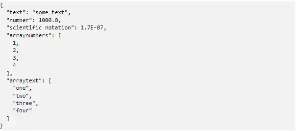 SQLite’s New Binary JSON Format