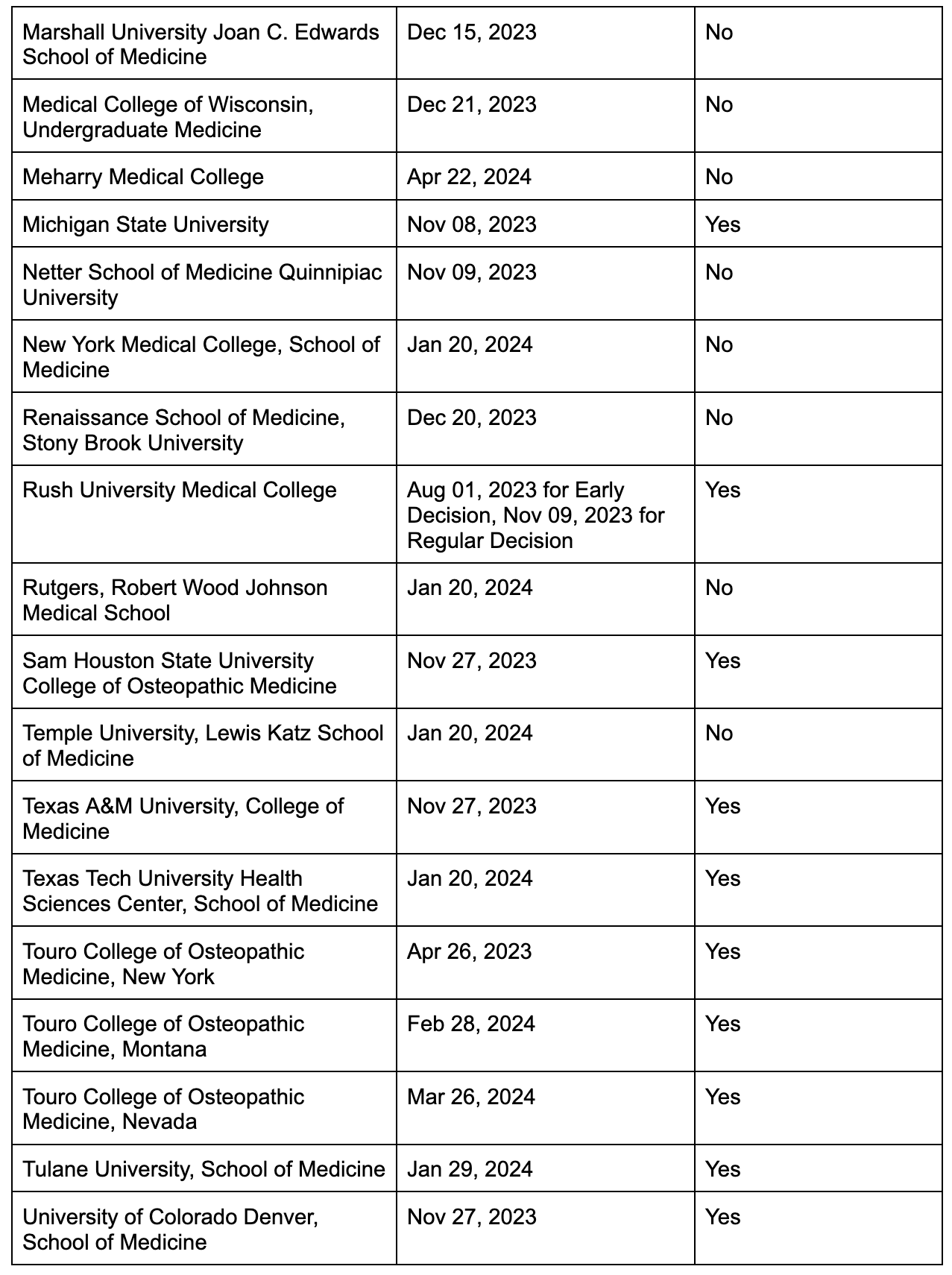 Ranking Of Osteopathic Medical Schools - r767tcg