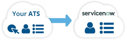 ServiceNow Integration by Flexspring