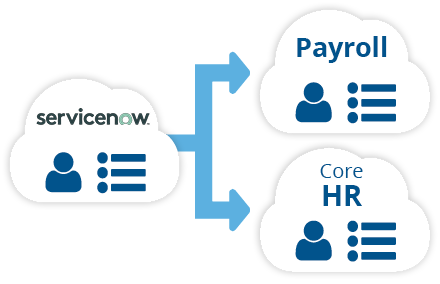 ServiceNow Integration by Flexspring