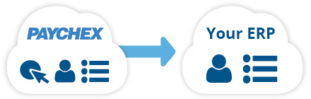 Paychex Integration by Flexspring