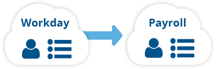 Workday Integration by Flexspring
