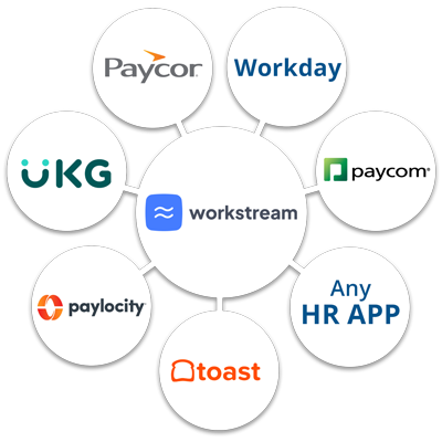 Workstream Integration by Flexspring