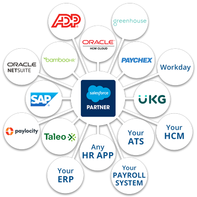 Salesforce Integration by Flexspring
