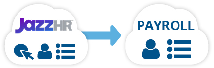 JazzHR Integration by Flexspring