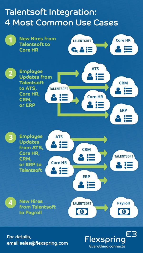 Talentsoft Integration by Flexspring