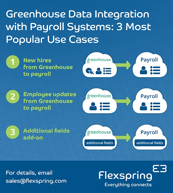 Greenhouse Intégration par Flexspring