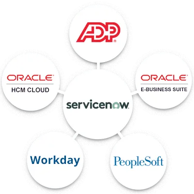 ServiceNow Integration by Flexspring