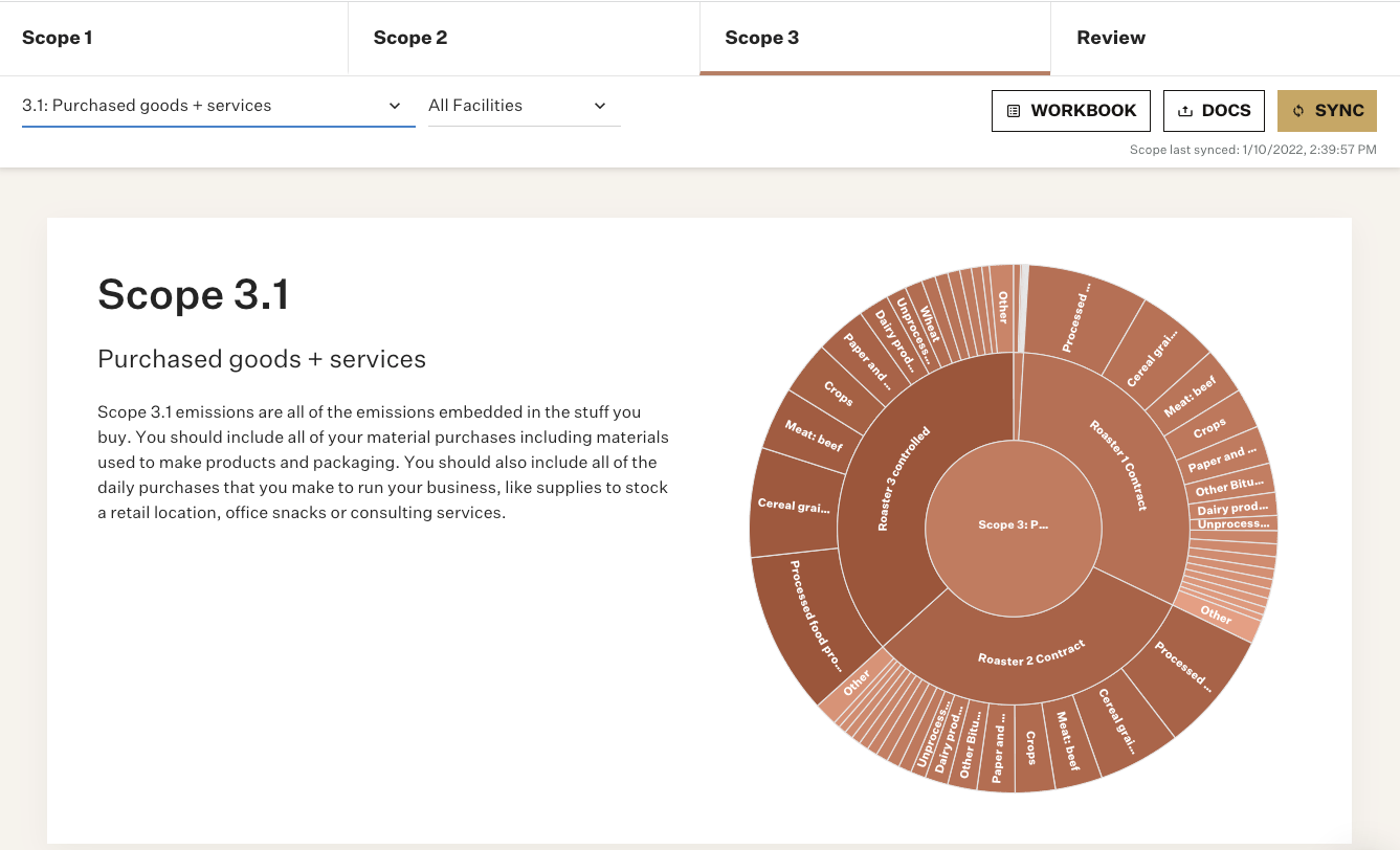 A graphic visualization of a carbon emissions inventory from the Brand Emissions Estimator tool