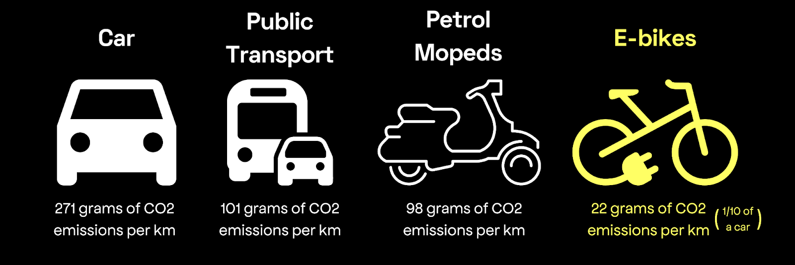 Zoomo x DoorDash Facilitating change to support a more sustainable