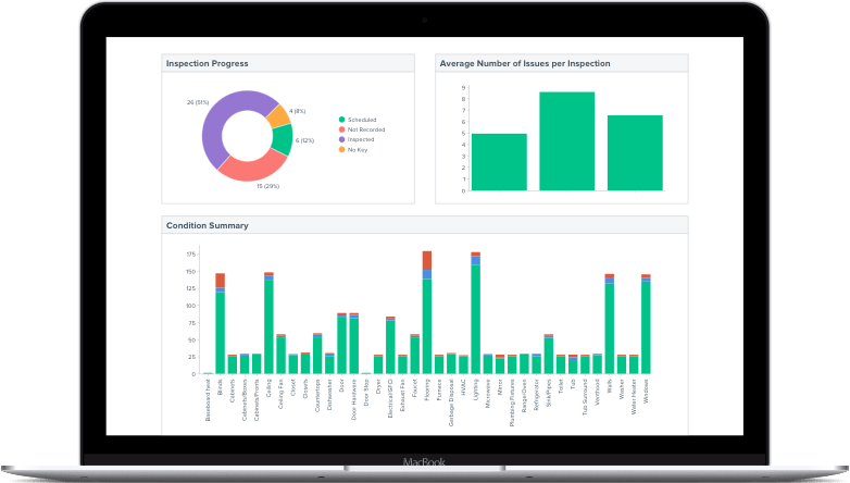 Operational Dashboards