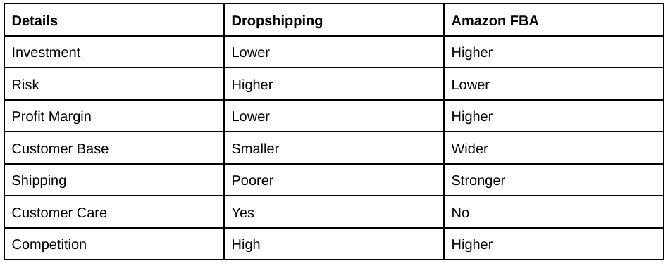 FBA vs Dropshipping