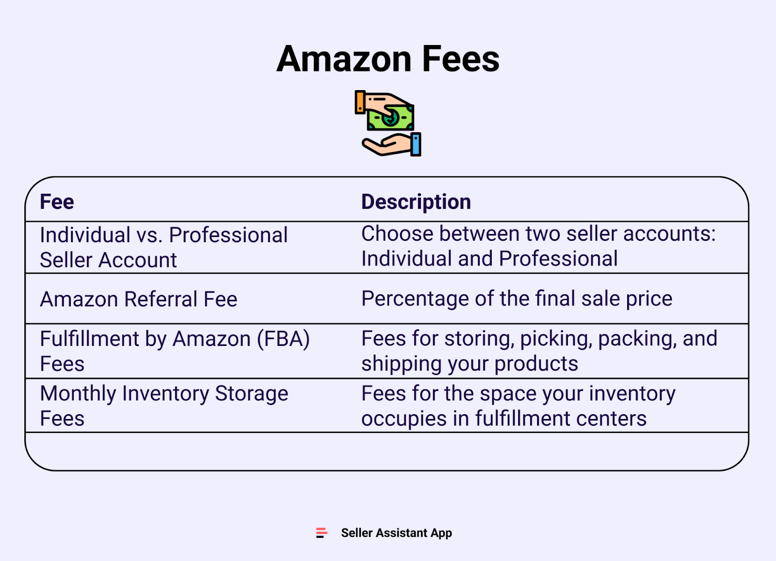 Selling on Amazon vs. eBay Which Is Better Seller Assistant Blog
