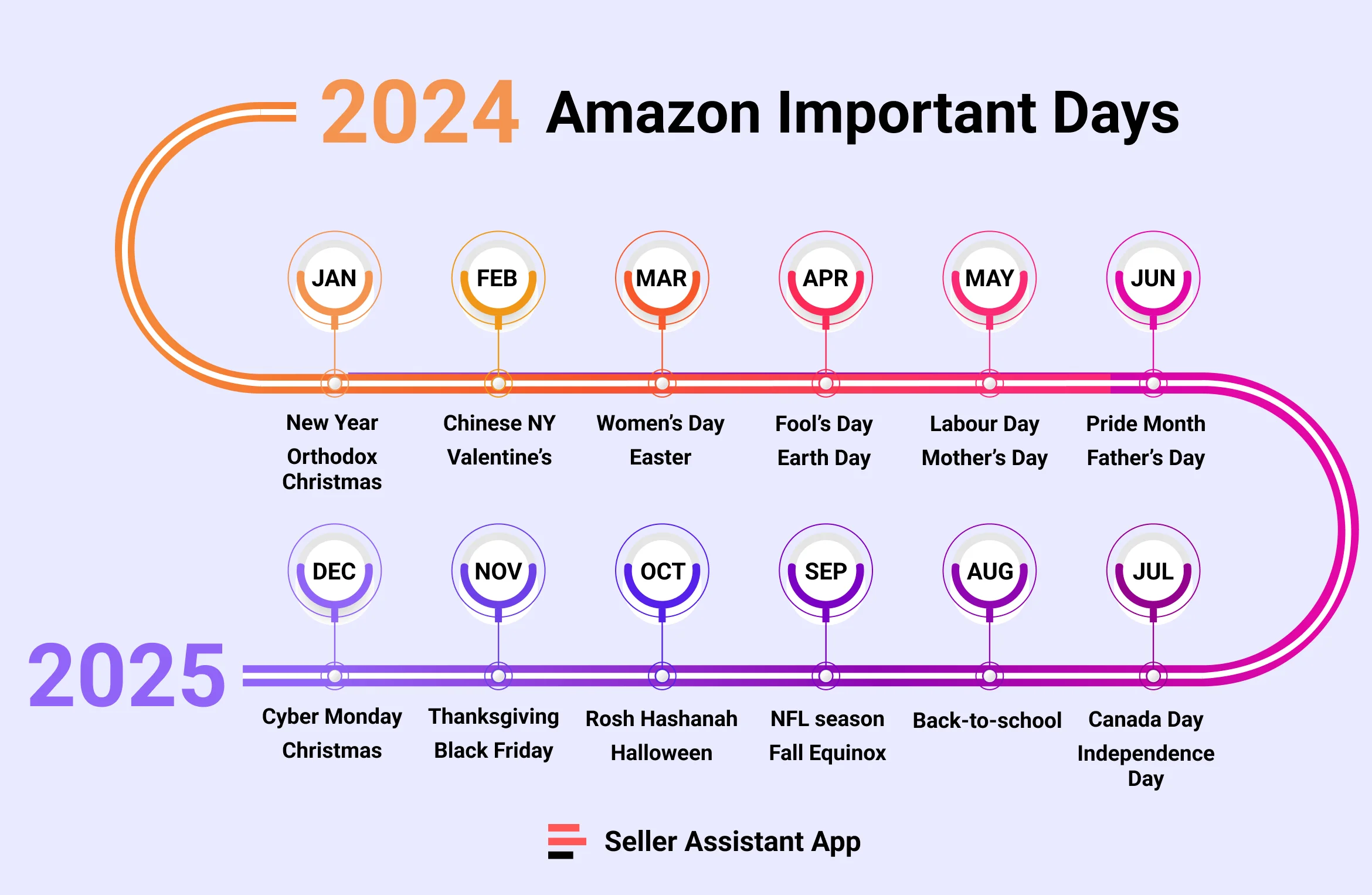 Amazon Flex Recruiting Cities 2024 - 4zd79r4