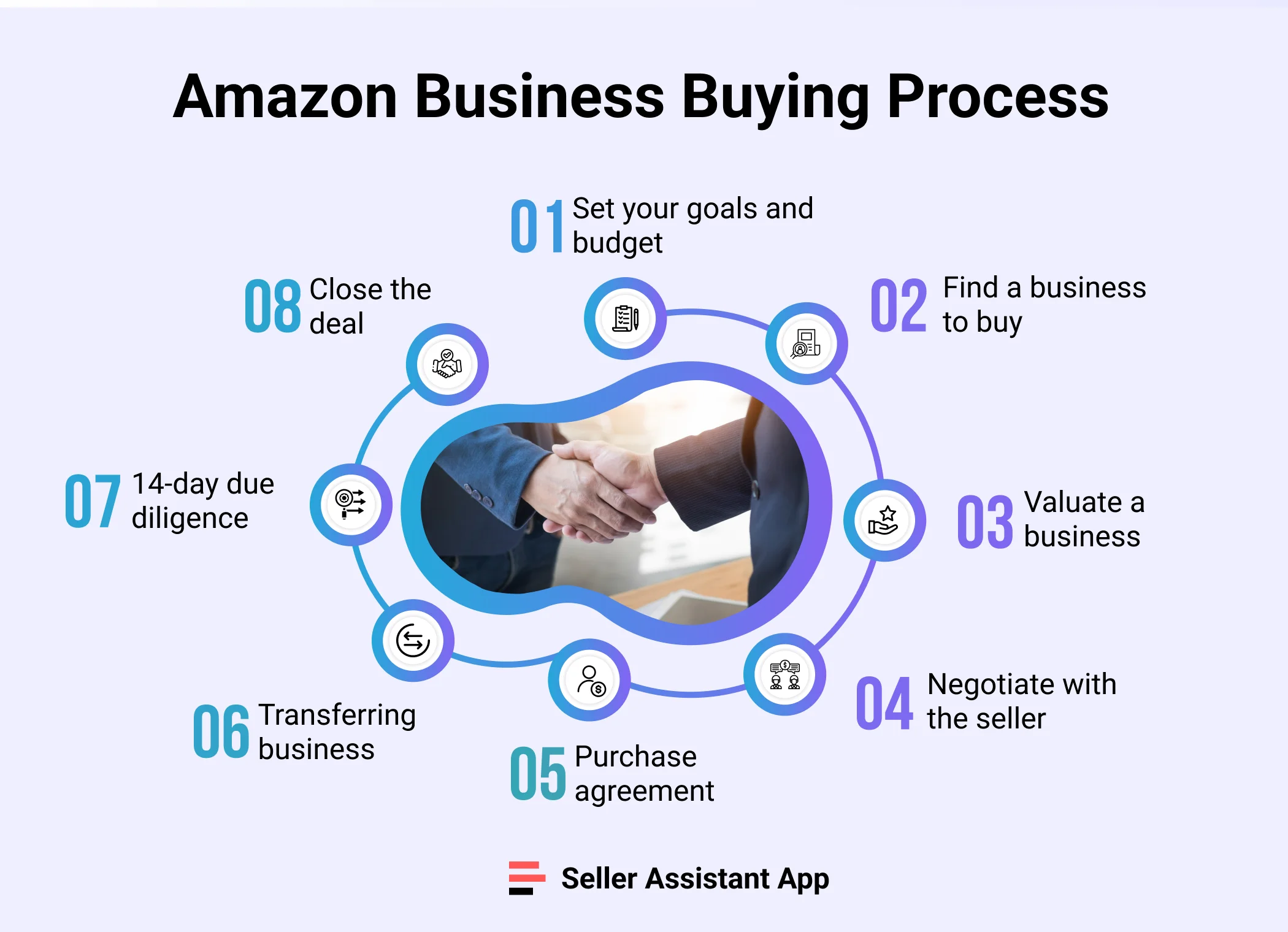 Amazon Process Assistant Pay The Ultimate Insider Scoop - 163gj2v