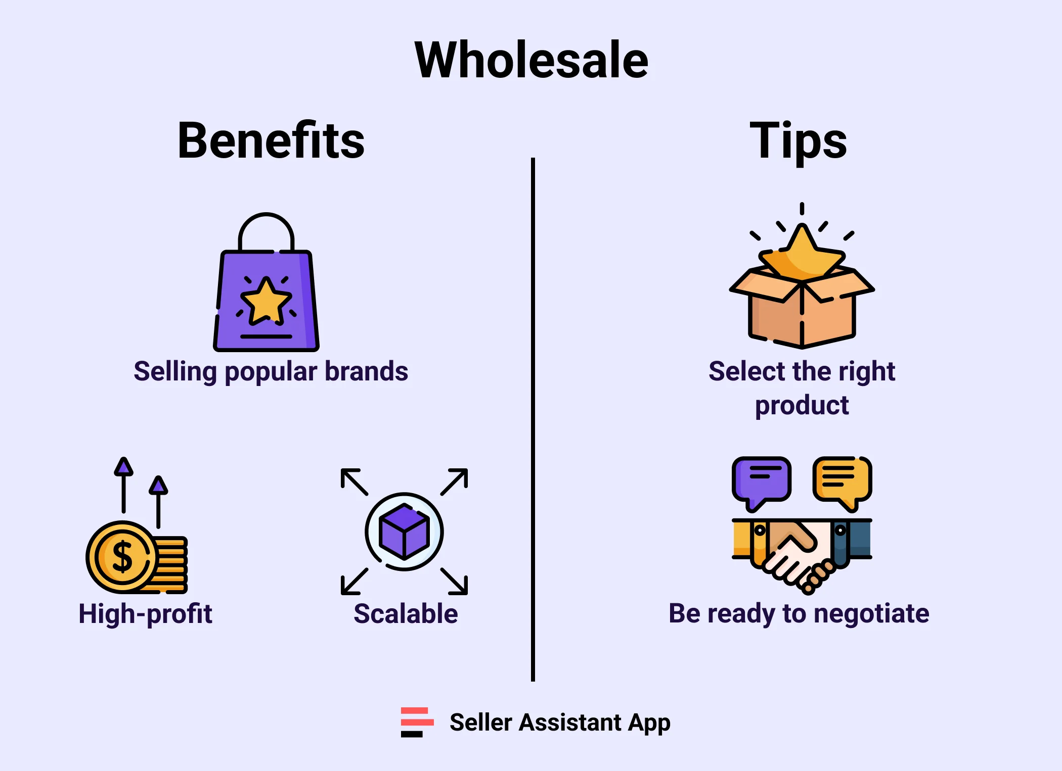 Wholesale benefits and Tips