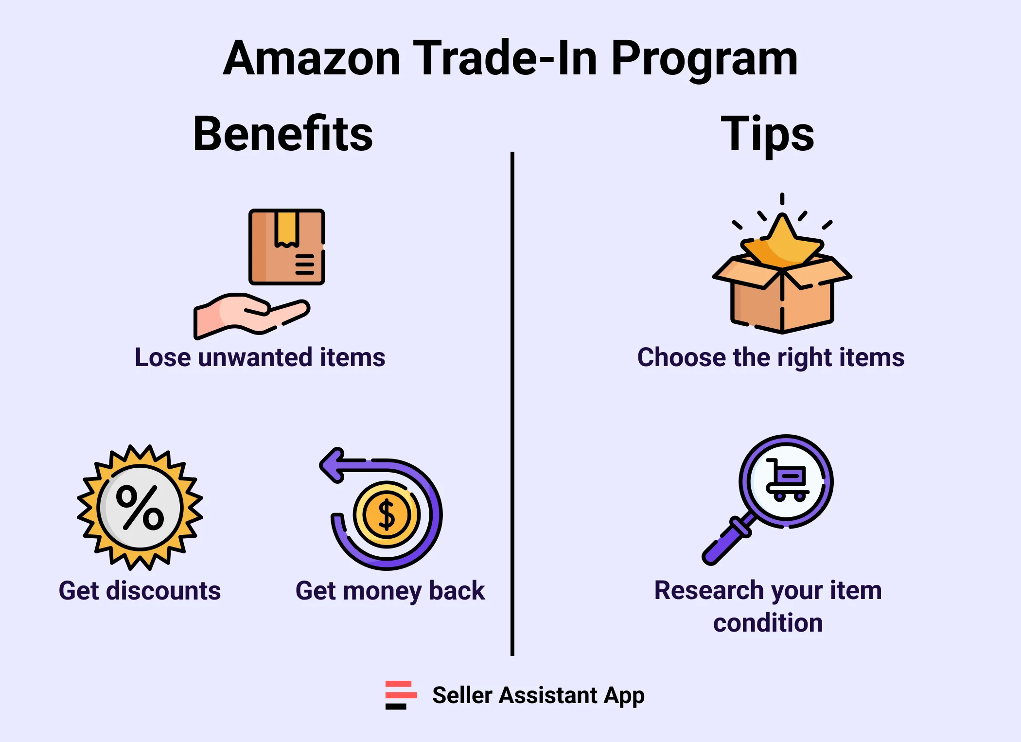 Amazon Trade-In Program benefits and Tips