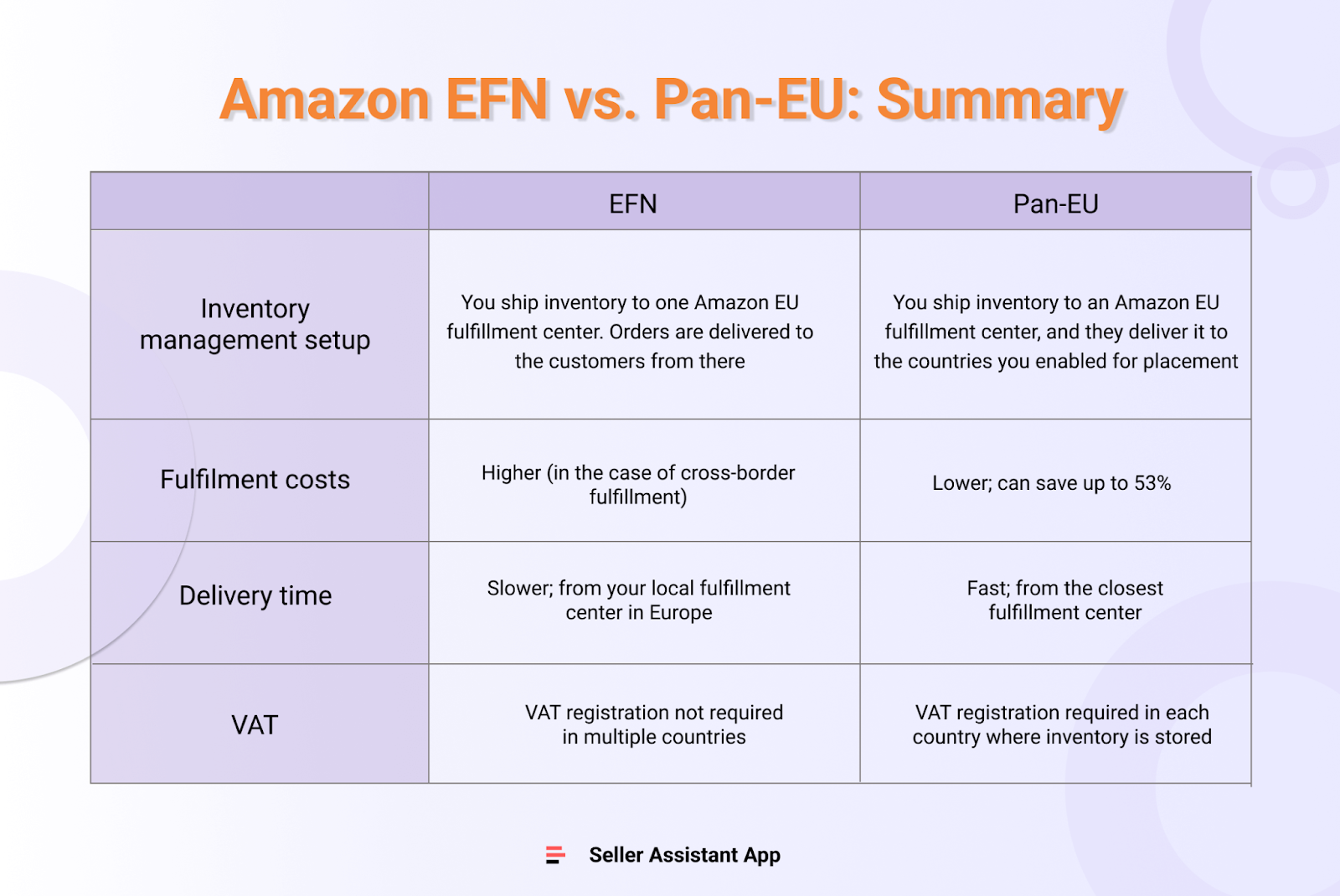 Amazon EFN vs PanEU Program Seller Assistant Blog