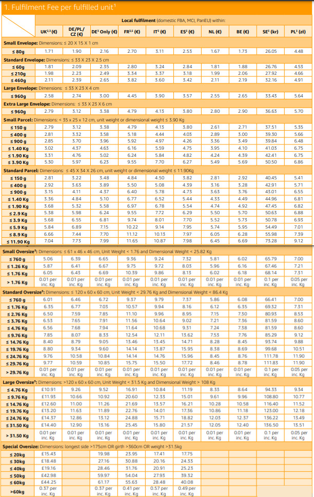 Amazon PanEU FBA Program Ultimate Guide Seller Assistant Blog