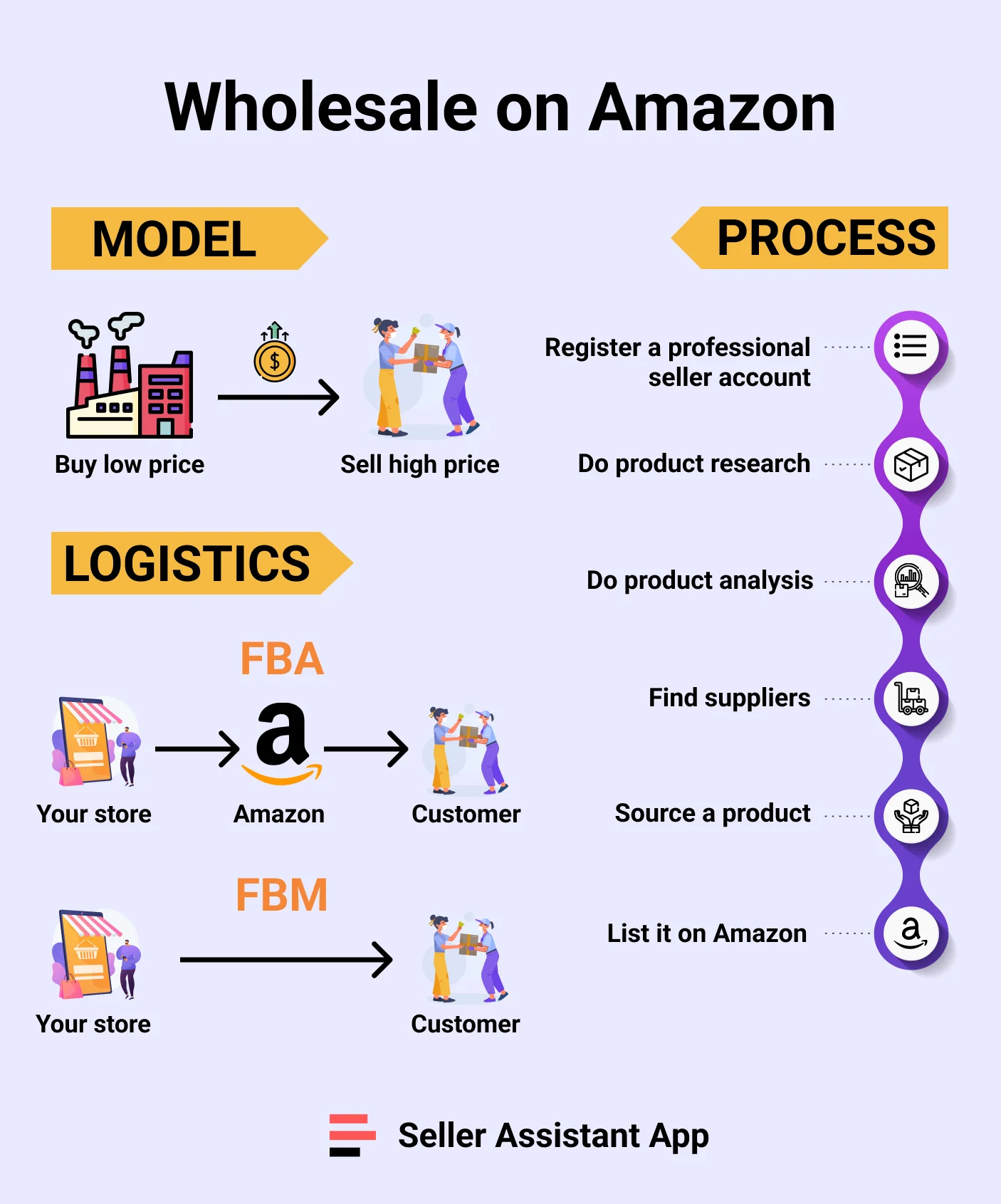 The Surprising Truth About Amazon Process Assistant Salaries - l0f2ukv