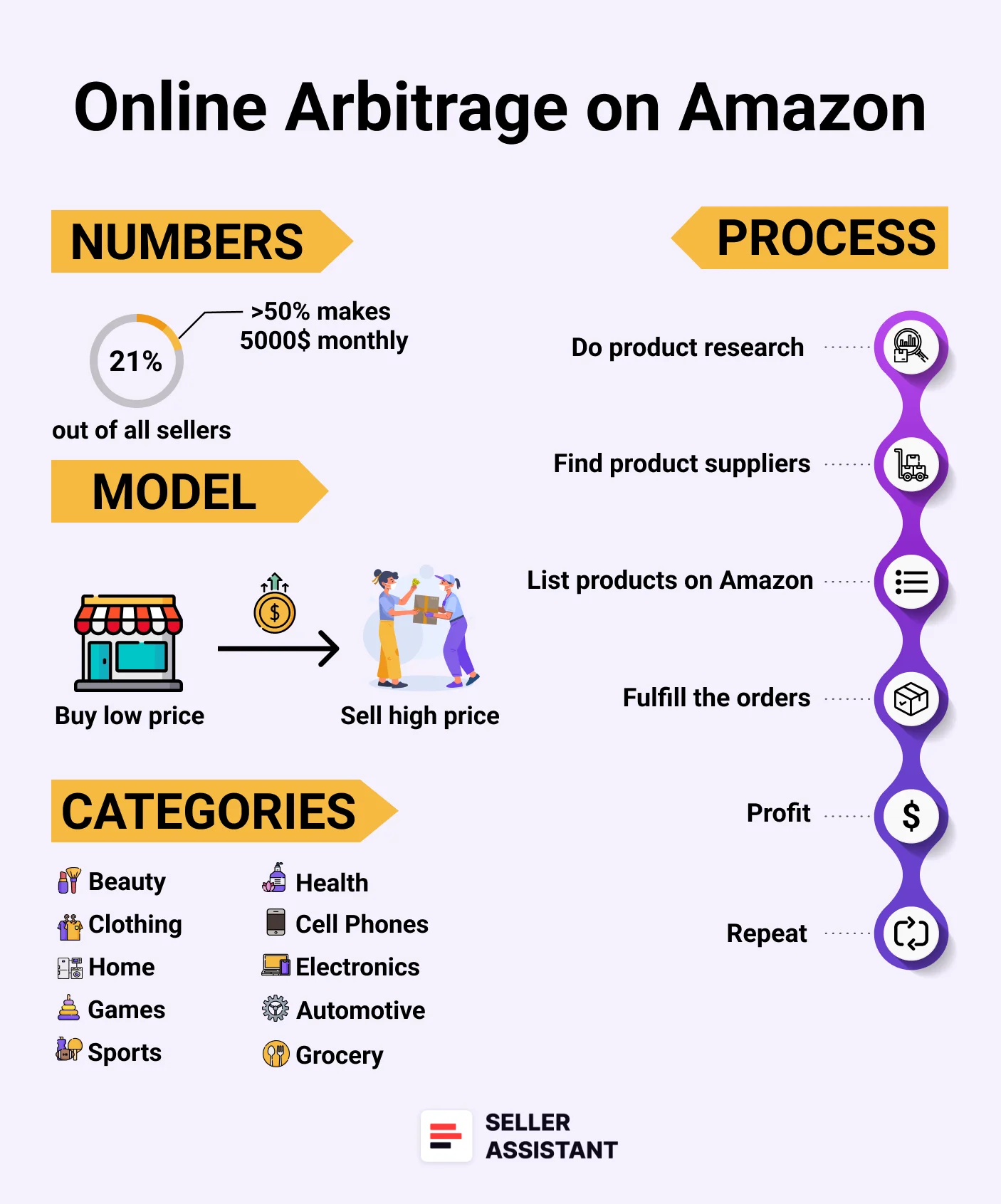 Cómo vender en Amazon para principiantes - Guía completa - Blog de ...