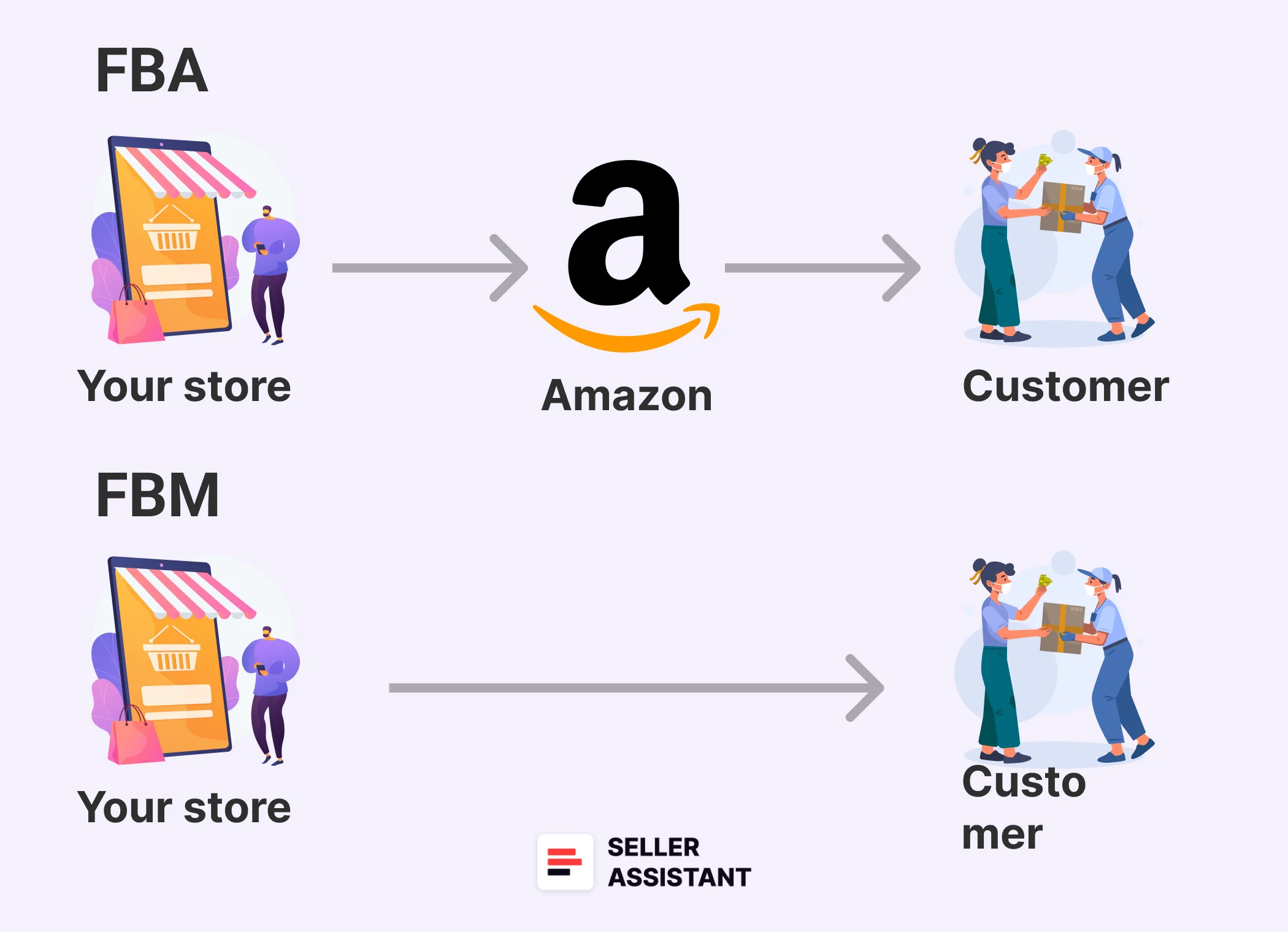 Amazon FBA and FBM Fees - Seller Assistant Blog