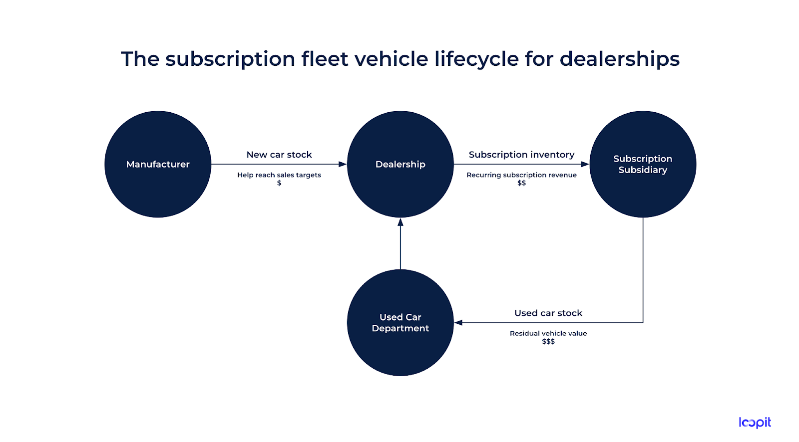 The Rise of Electric Car Subscriptions Top Market Players and Their Competitive Advantages