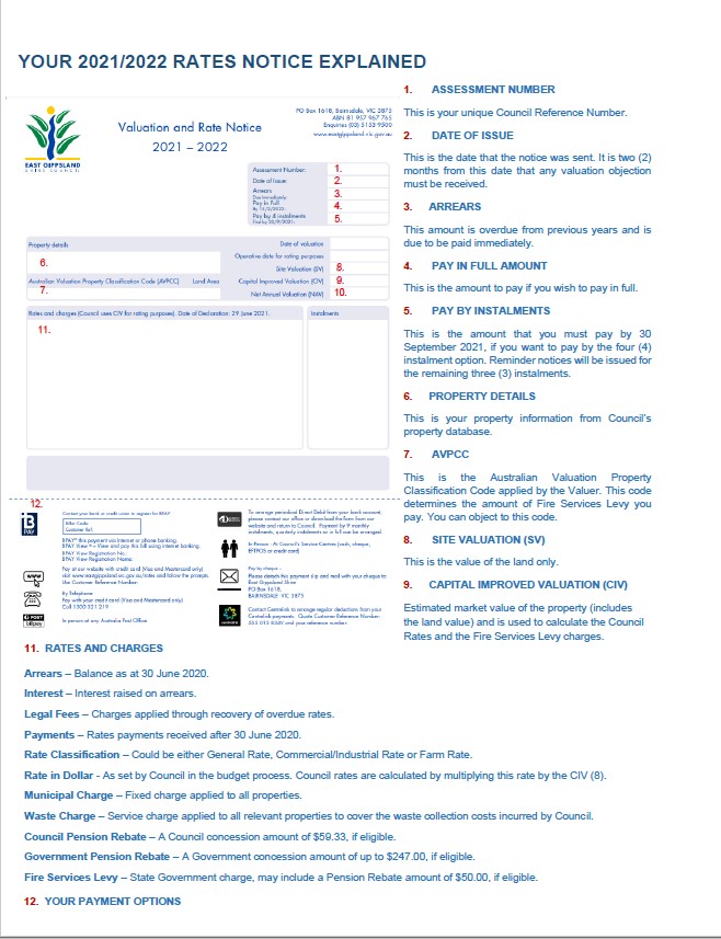 Your Rates Notice Explained