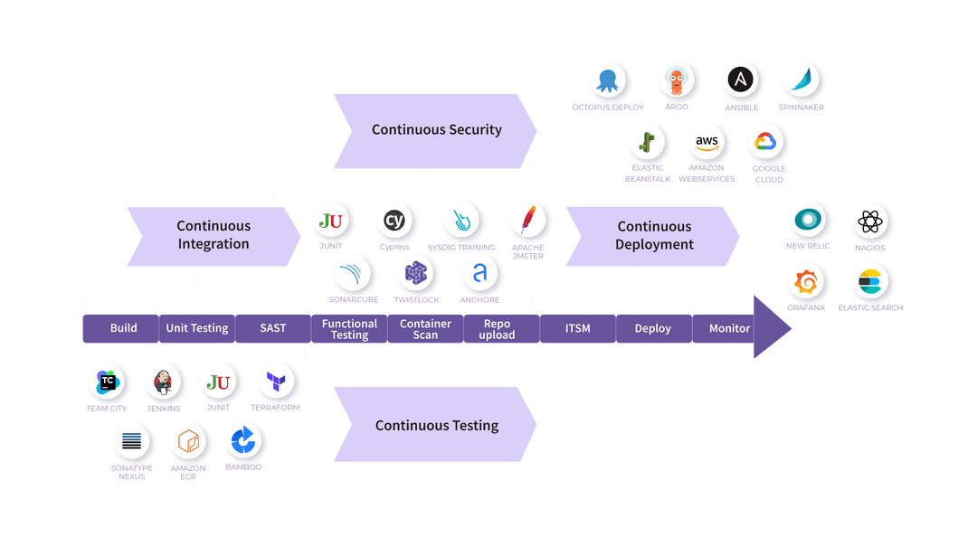 All You Need to Know about CI/CD Pipeline | Opsera