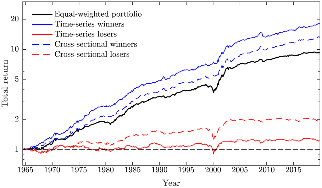 Weisen Faktoren einen MomentumEffekt auf? Intalcon