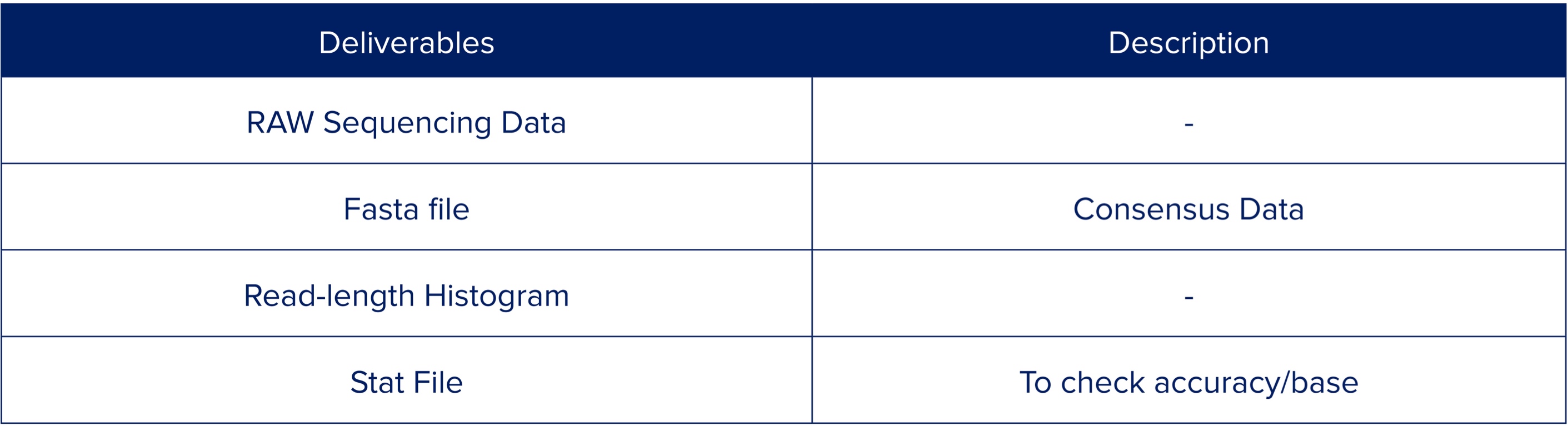 Whole Plasmid Sequencing | Macrogen Europe
