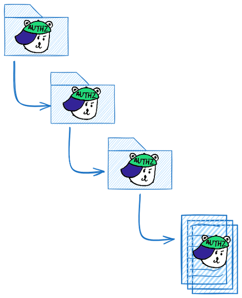Node Js Sample App