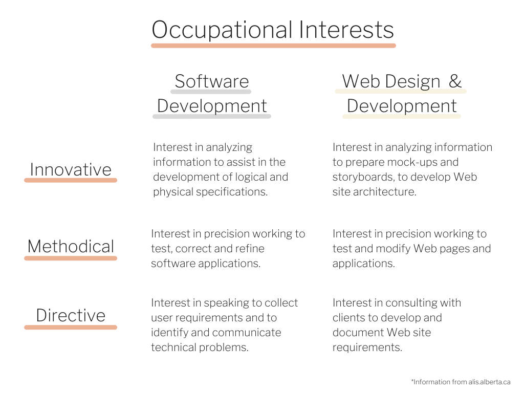 ABM College: Software Development vs Web Development: What's The Difference?