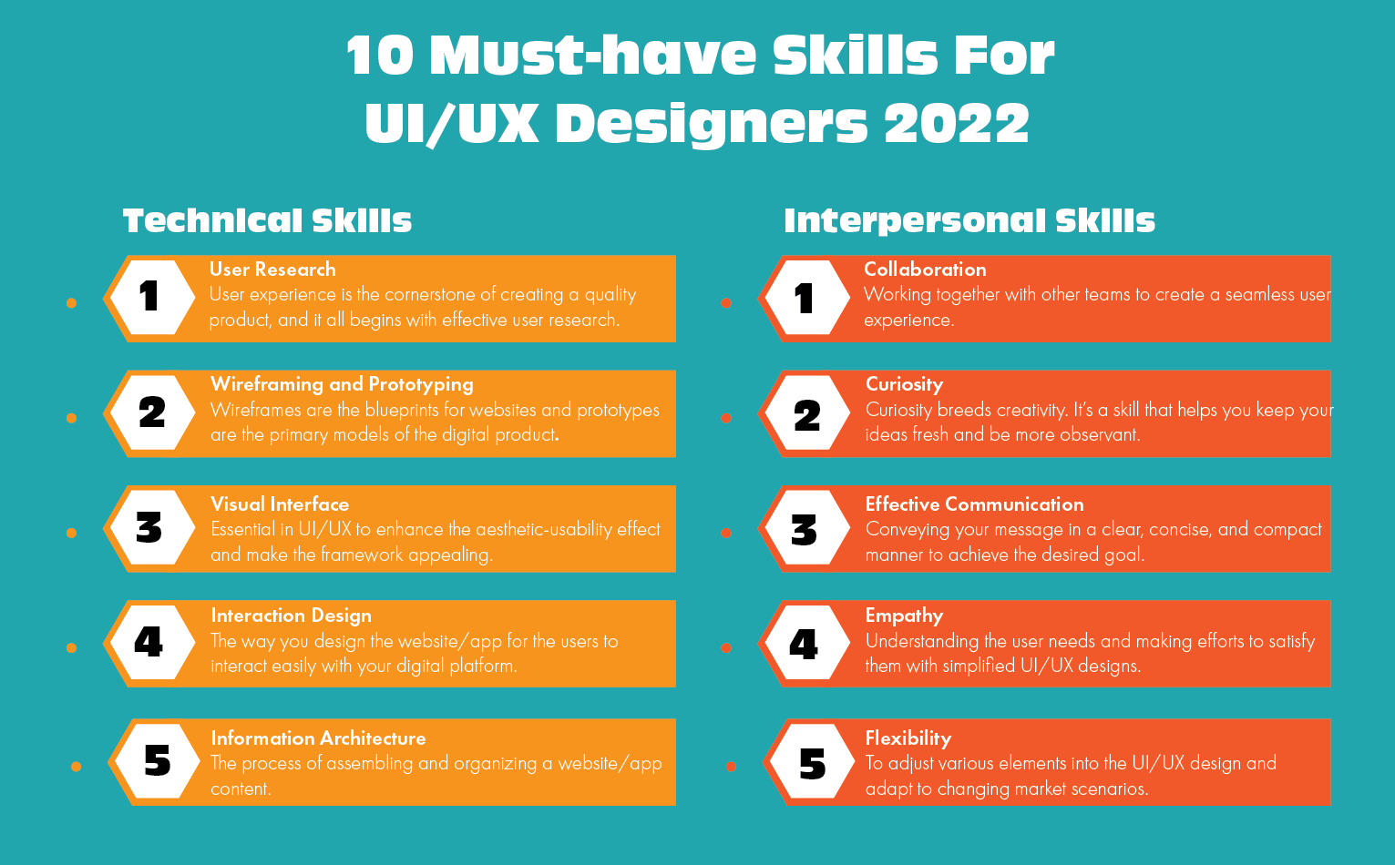 ABM College: 10 Must-have Skills For UI/UX Designers 2022