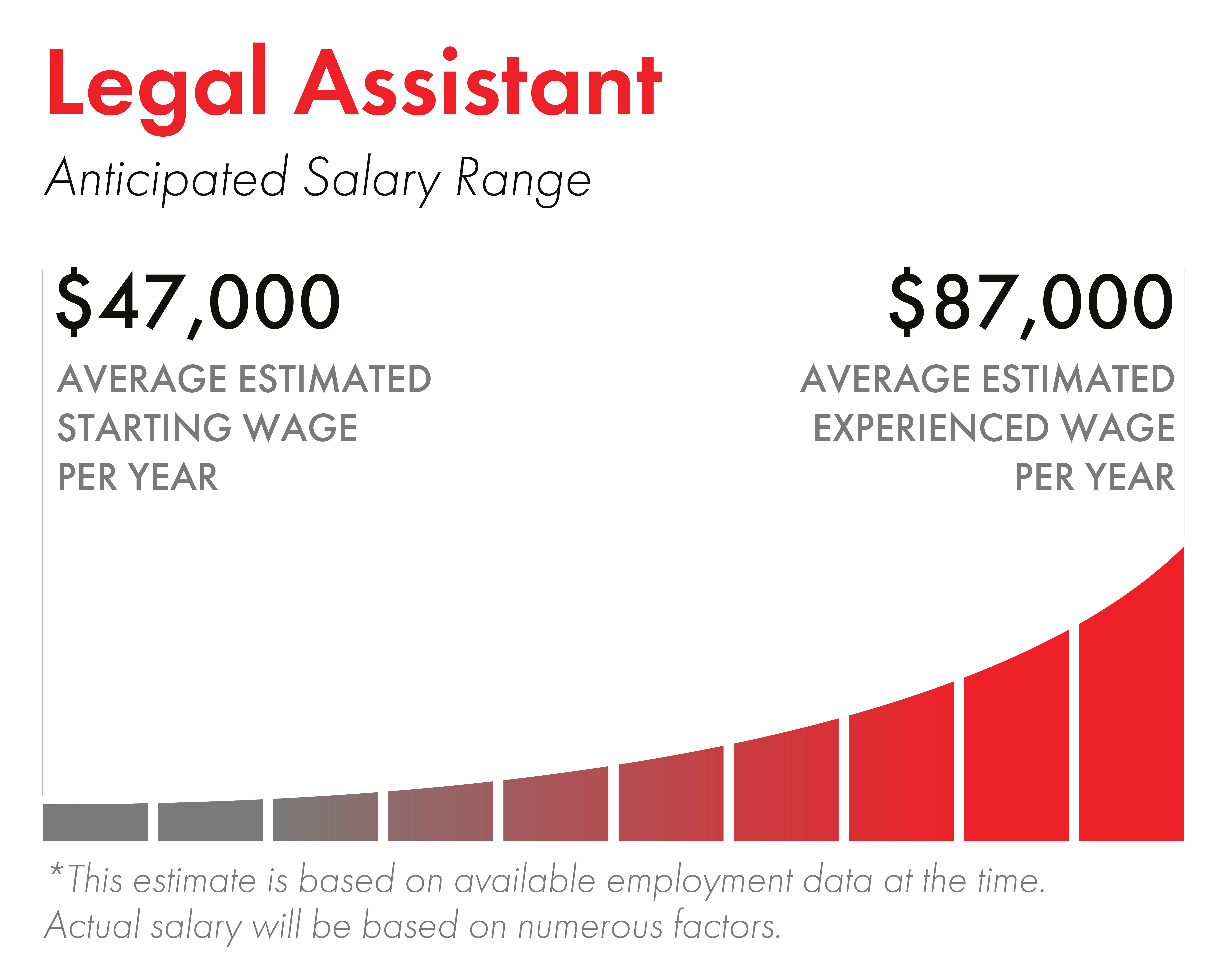 Legal Assistant Diploma Programs ABM College ABM College