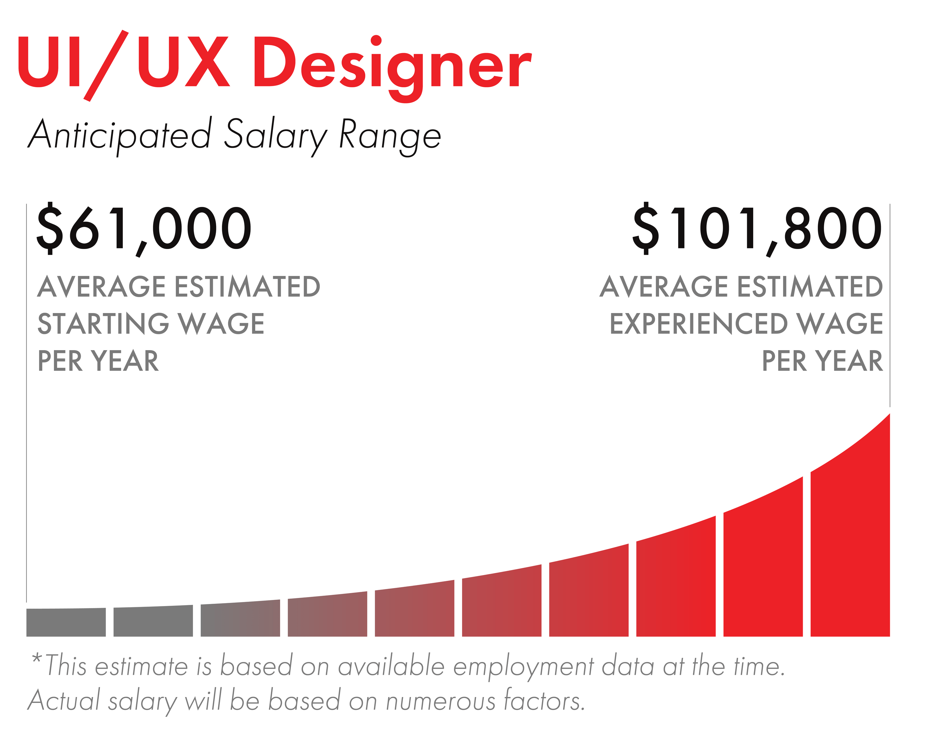 UI/UX Design Online Diploma Program Canada - ABM College