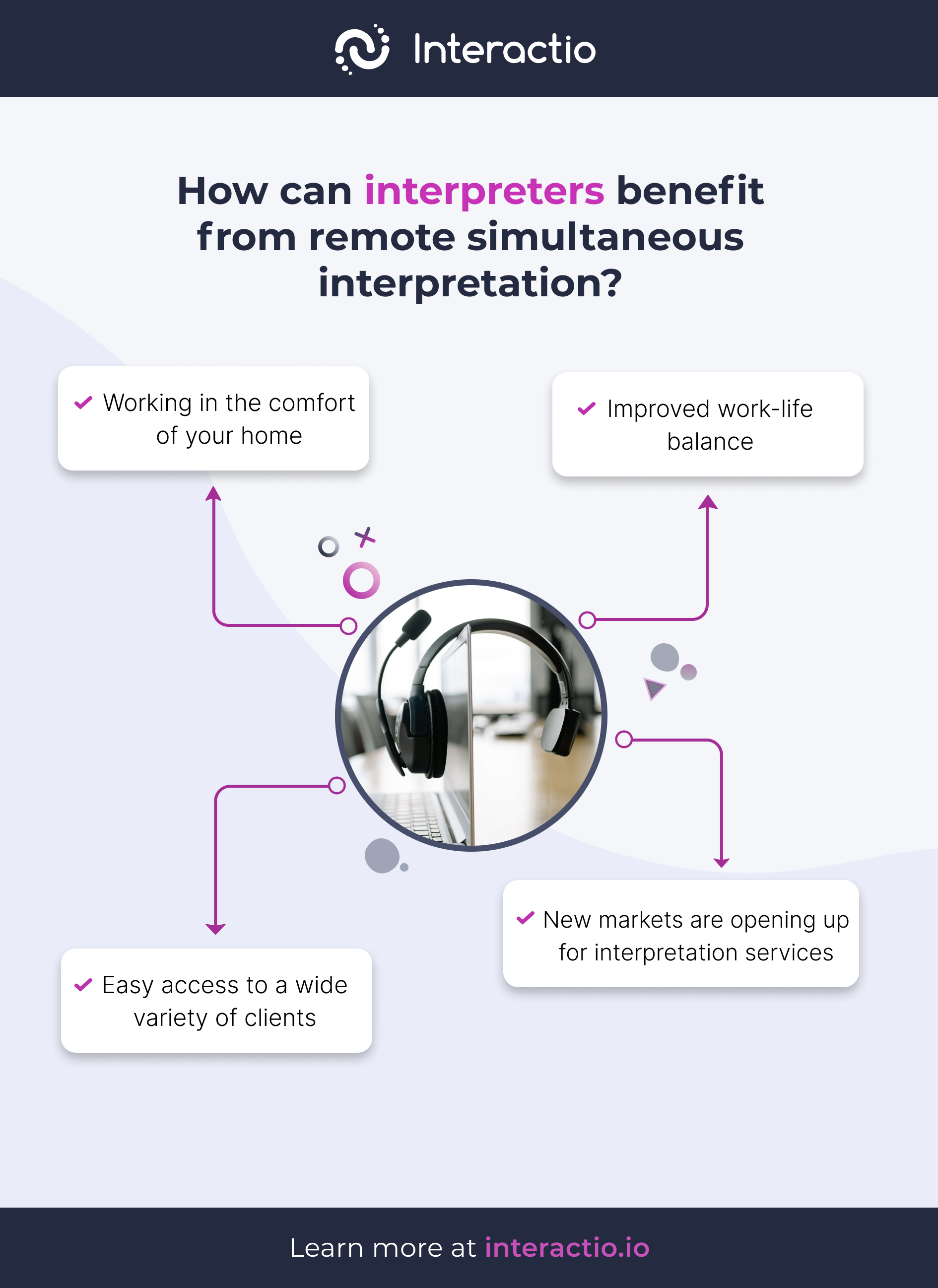 Infographic on how interpreters can benefit from RSI