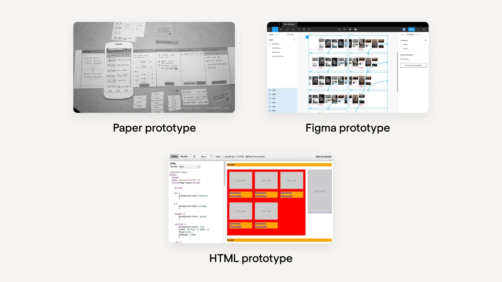 Demo vs MVP vs Prototype vs Full Product: What do You Need to Design?