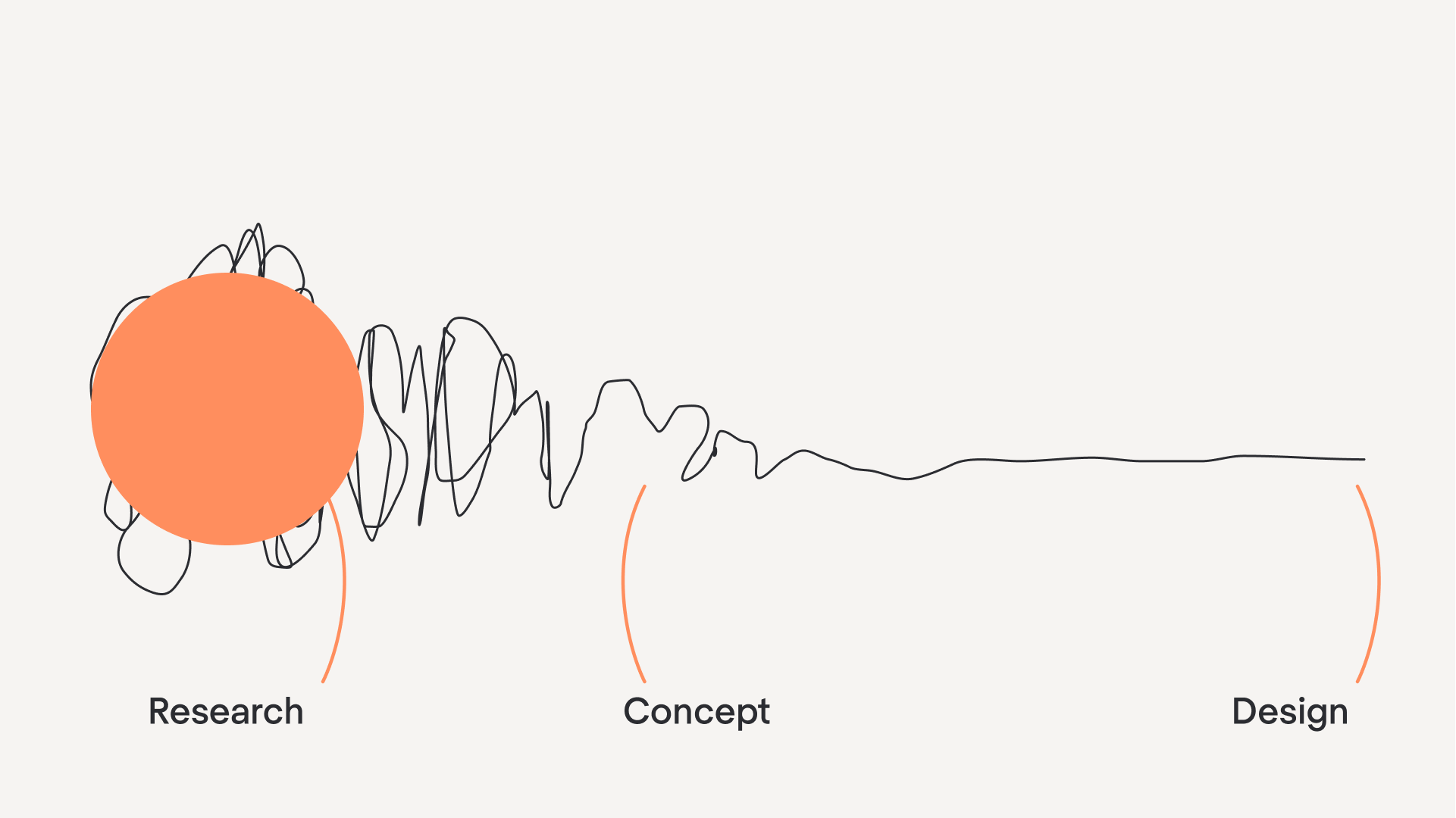 The Power of Discovery: How it Shapes SaaS Product Development