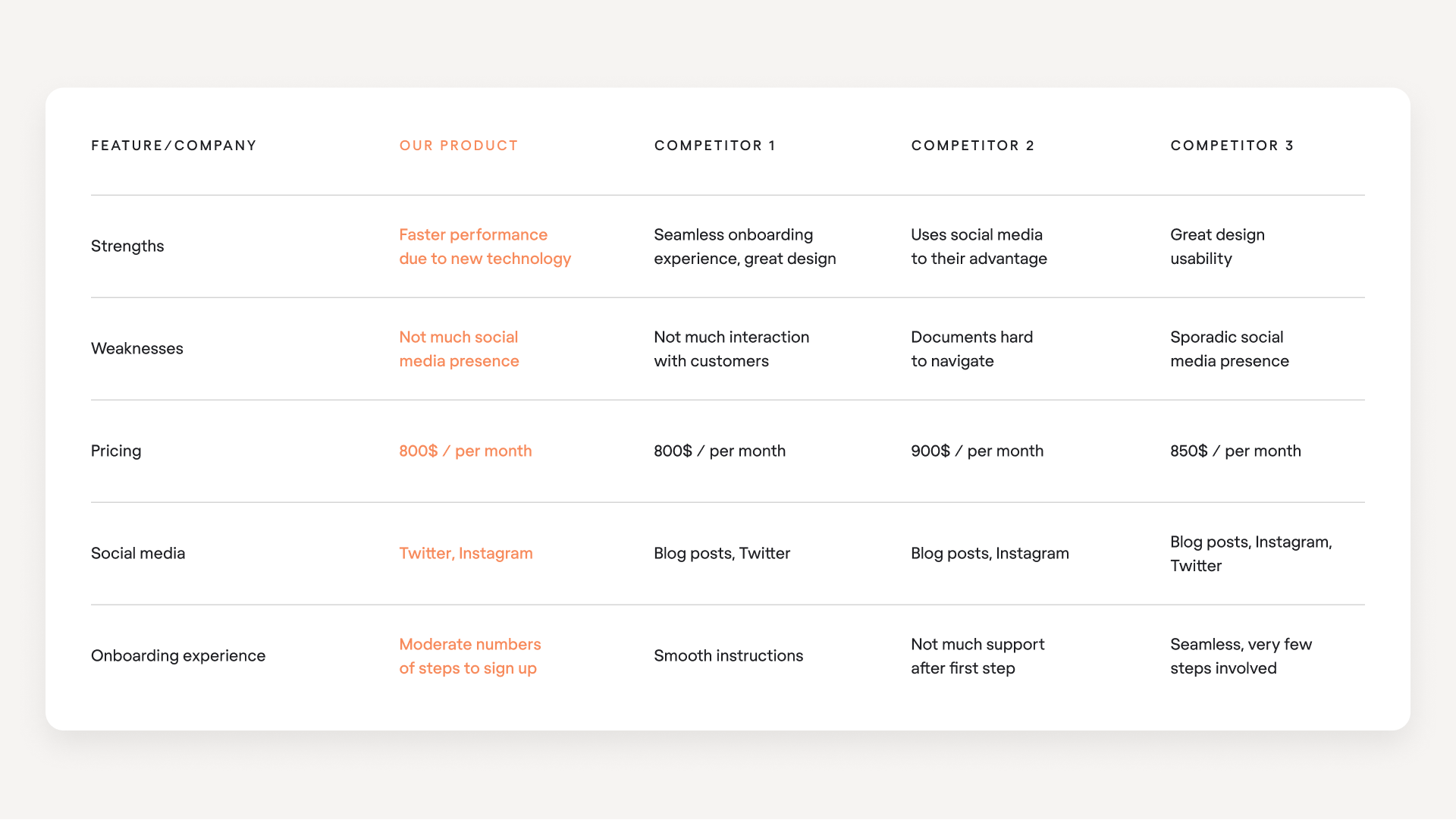 Competitive Analysis in UX Design: What For, When, and How To? image.