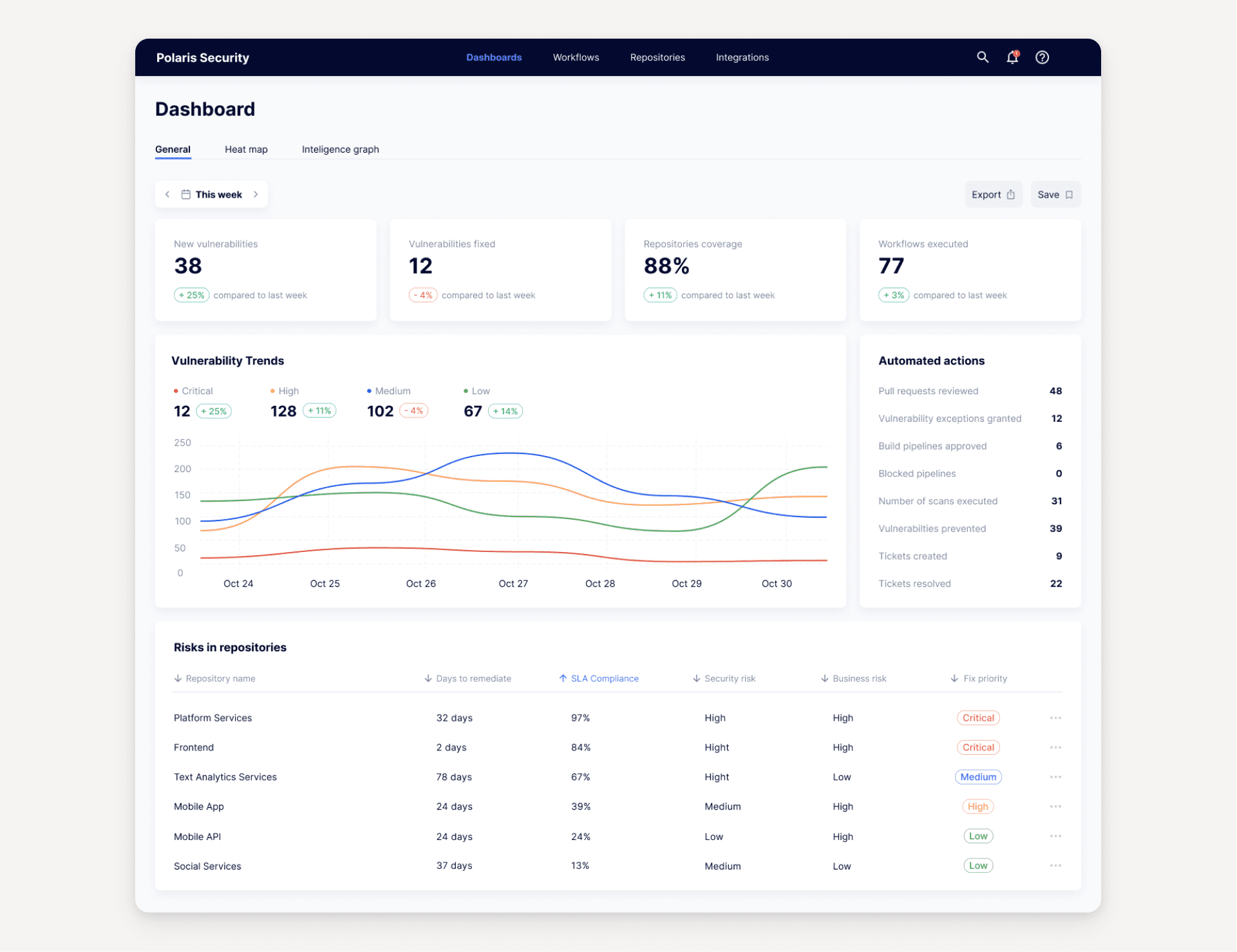 How to Design a Prototype That Can Help You Get Funding